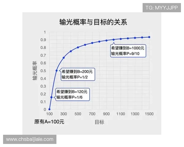 百家樂個位數玩法详解，提升你的赢钱技巧与策略分析